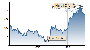 15-year-fixed-rate.wavewallet.co.vory.co.png
