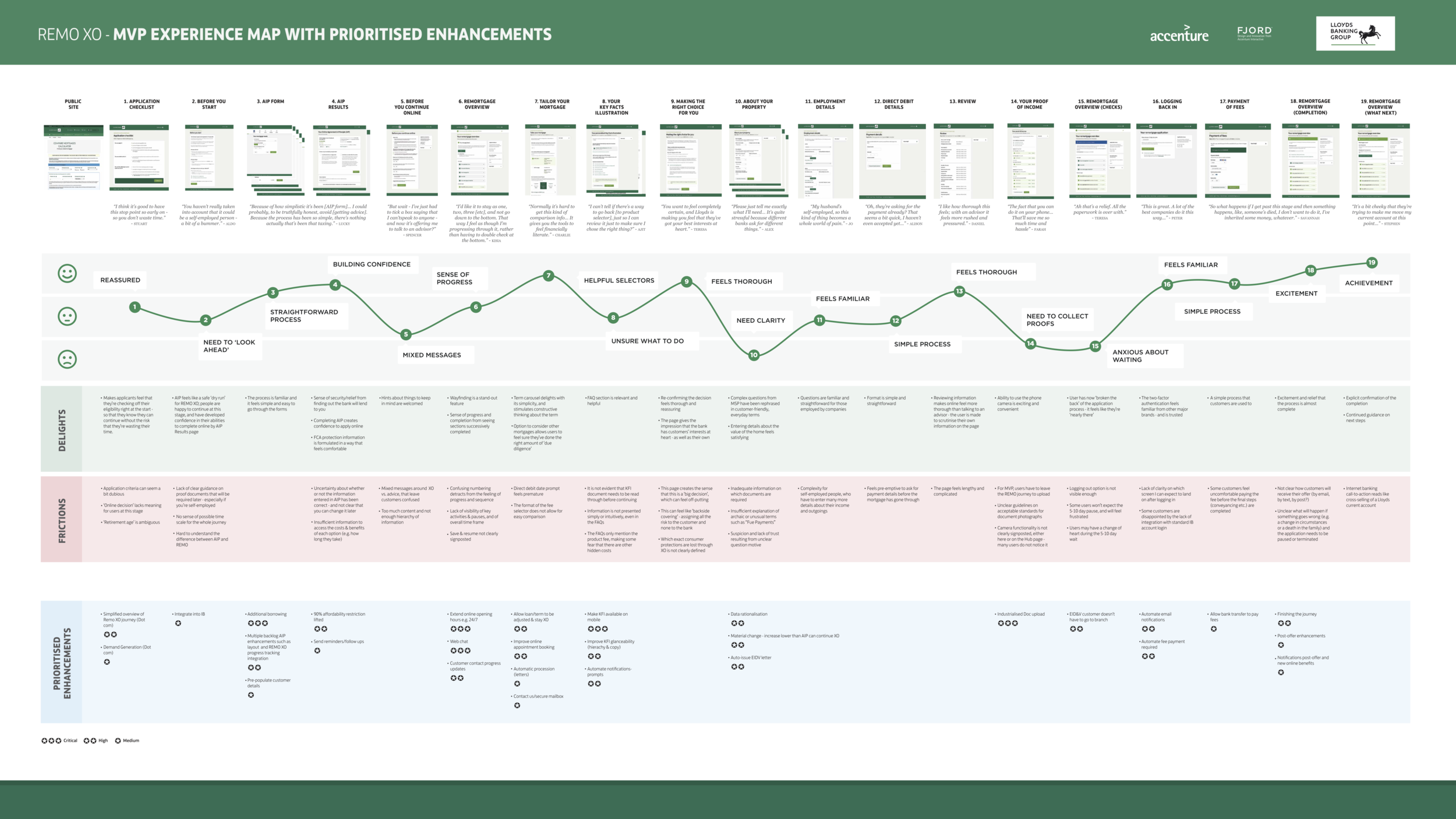 A0_WAVE2_Experience_v8 vector.png