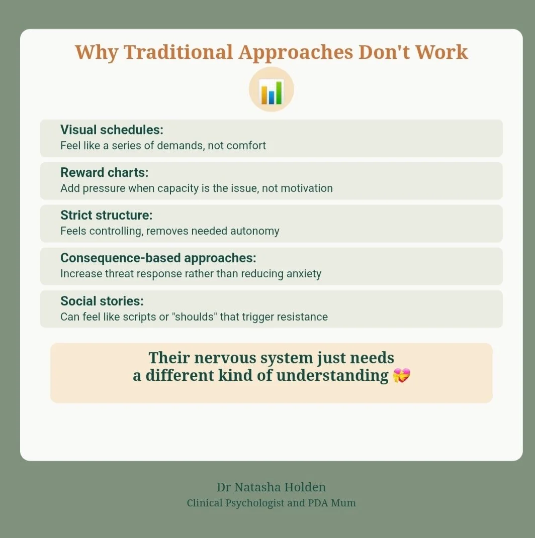 Why Traditional Approaches Don't Work

&quot;Just use a visual schedule!&quot; &quot;Try a reward chart!&quot; &quot;They need more structure!&quot; 

Sound familiar? Here's why traditional autism strategies often backfire with PDA 📊

As a Clinical 