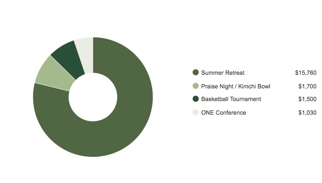 Screen Shot 2019-05-01 at 13.15.46.png