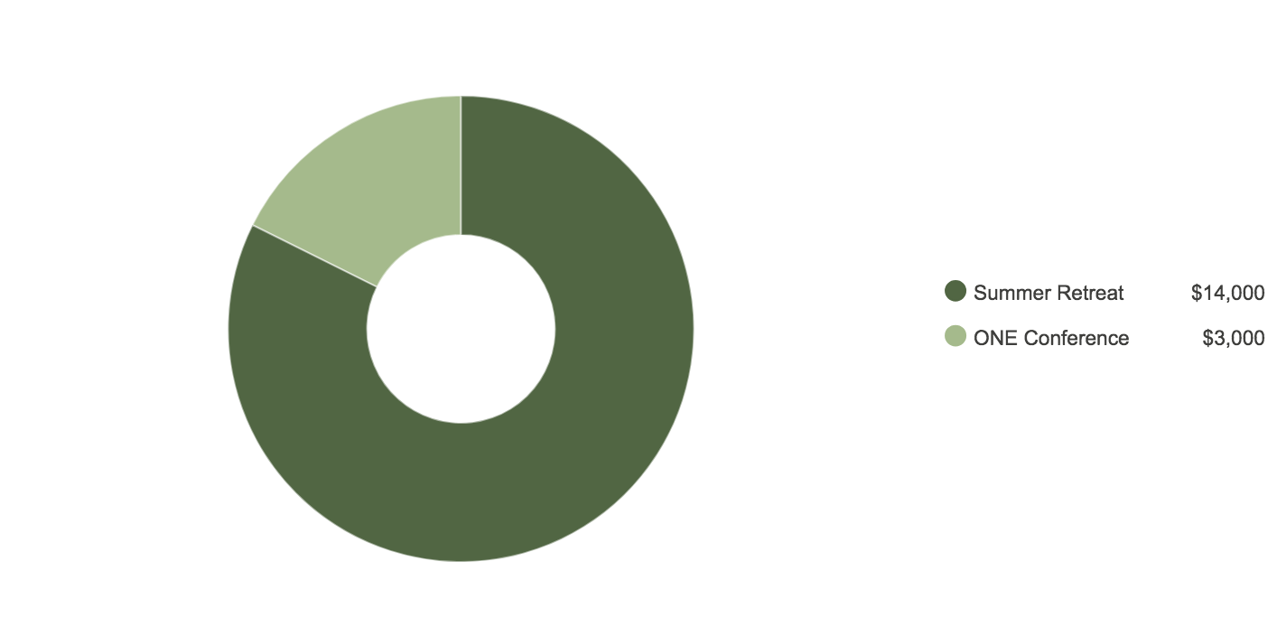 revenue events.png