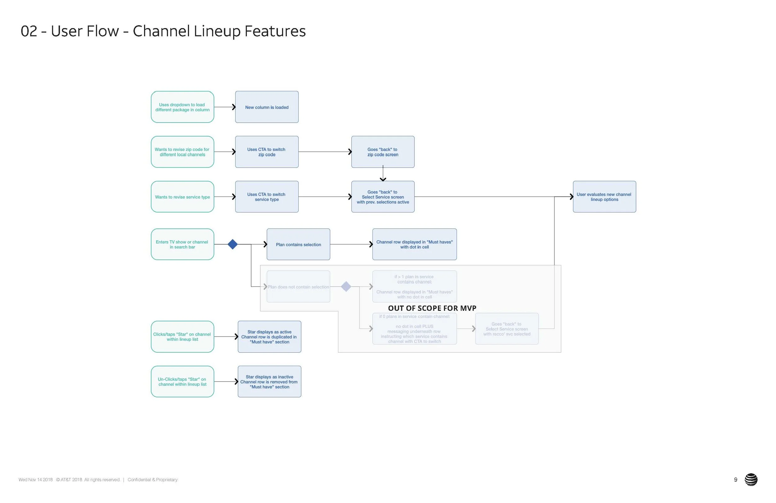 ChannelLineup_UX_111418-v1.3_Page_09 (1).jpg