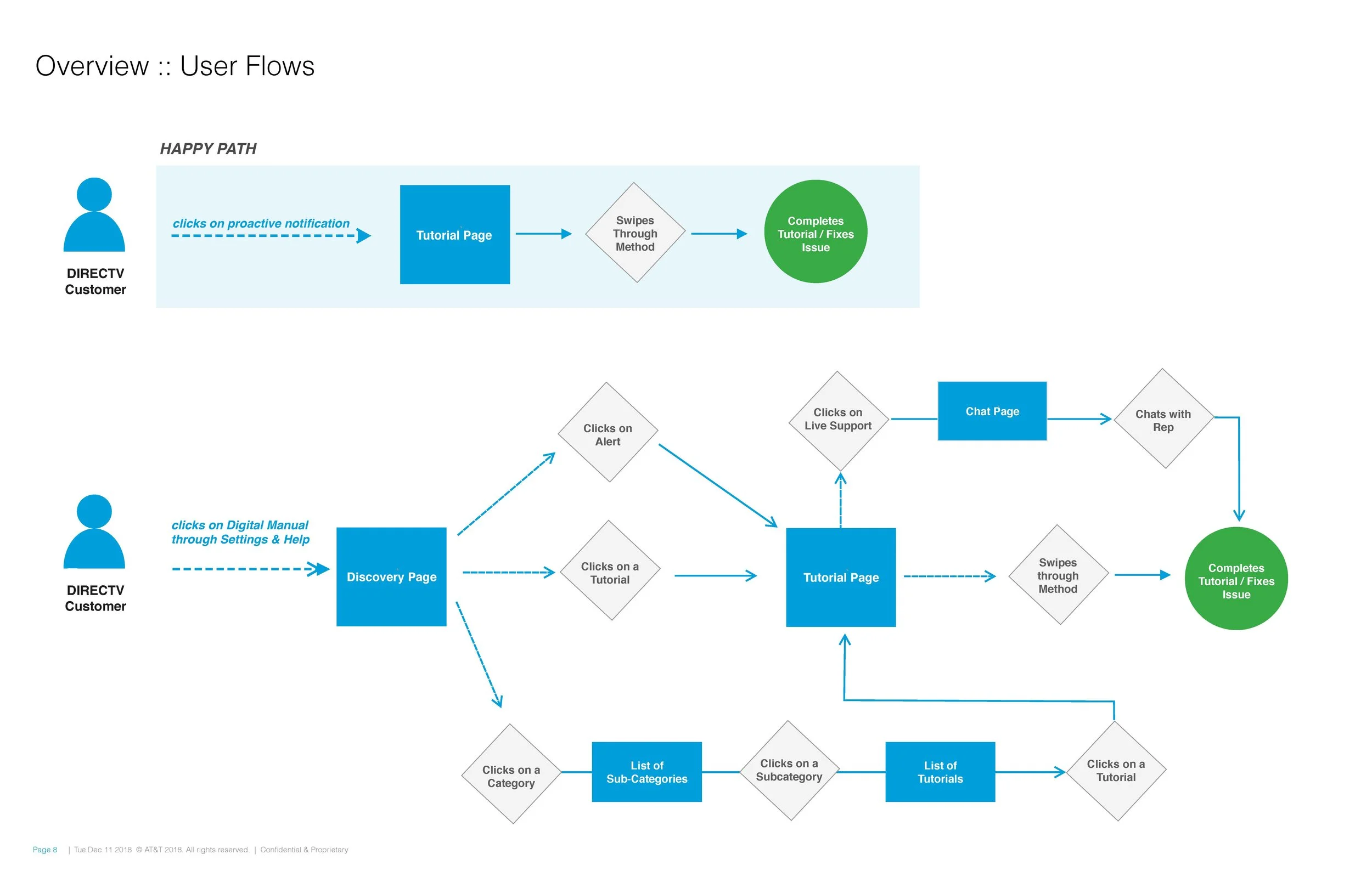Digital Manual UX Documentation_v2_Page_08.jpg