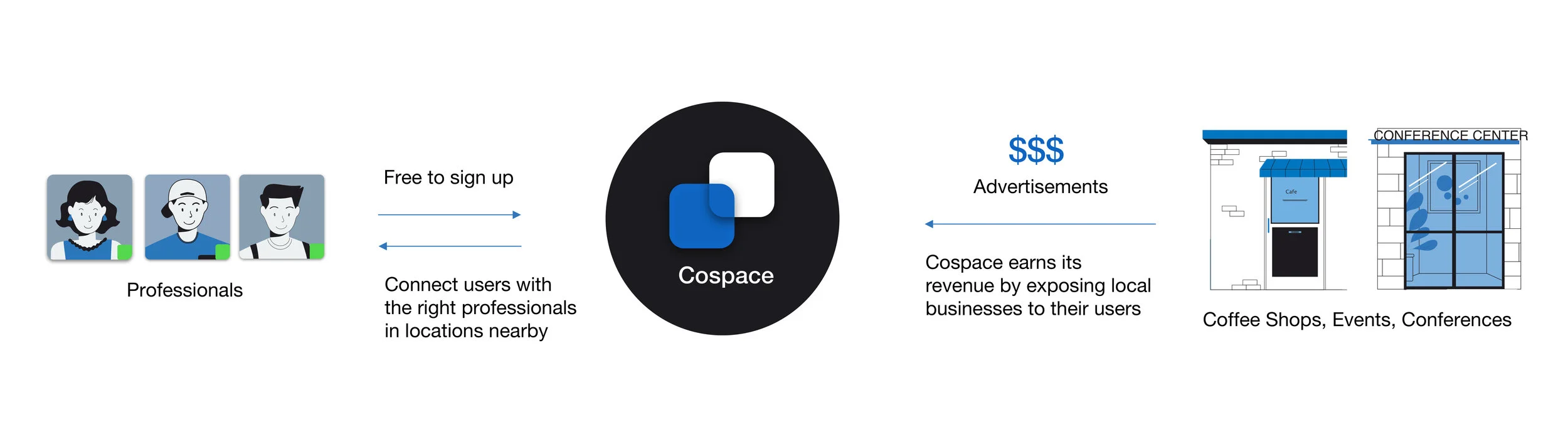 Business model.jpg