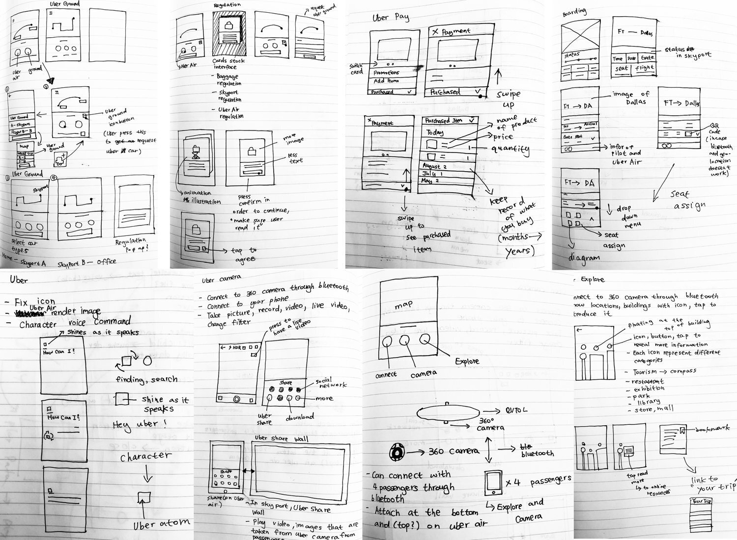 Uber+elevate+sketches.jpg