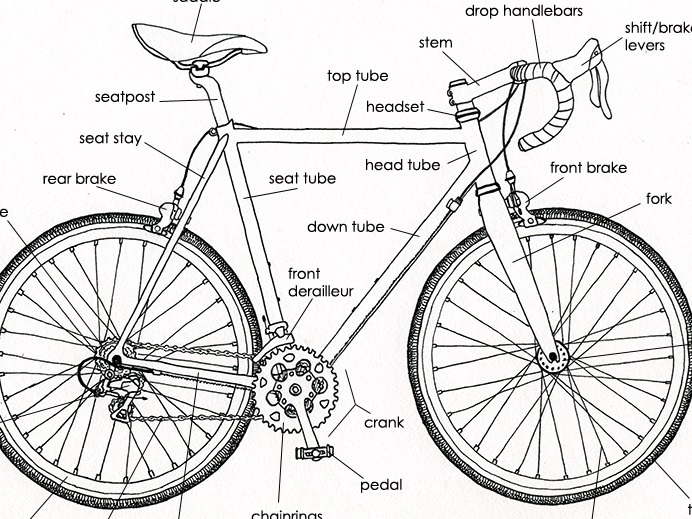 craigslist bicycle parts