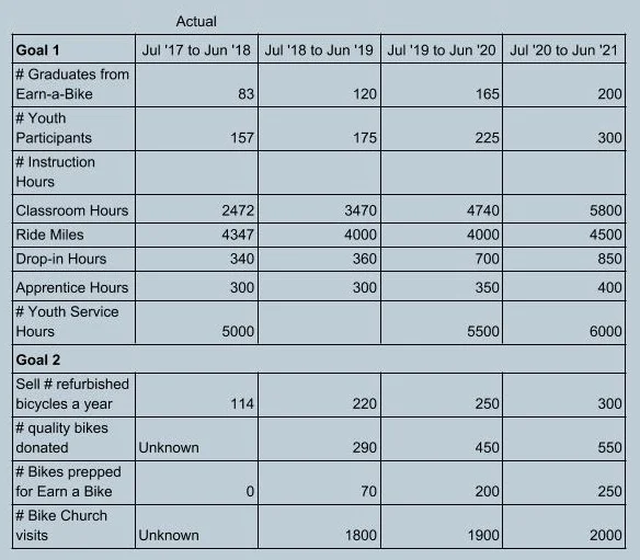 Metrics+chart.jpg