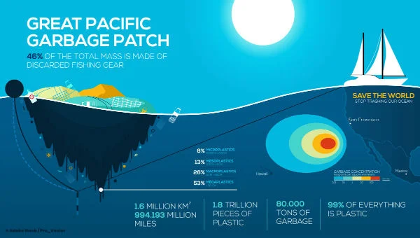 great-pacific-garbage-patch-600x340.jpg