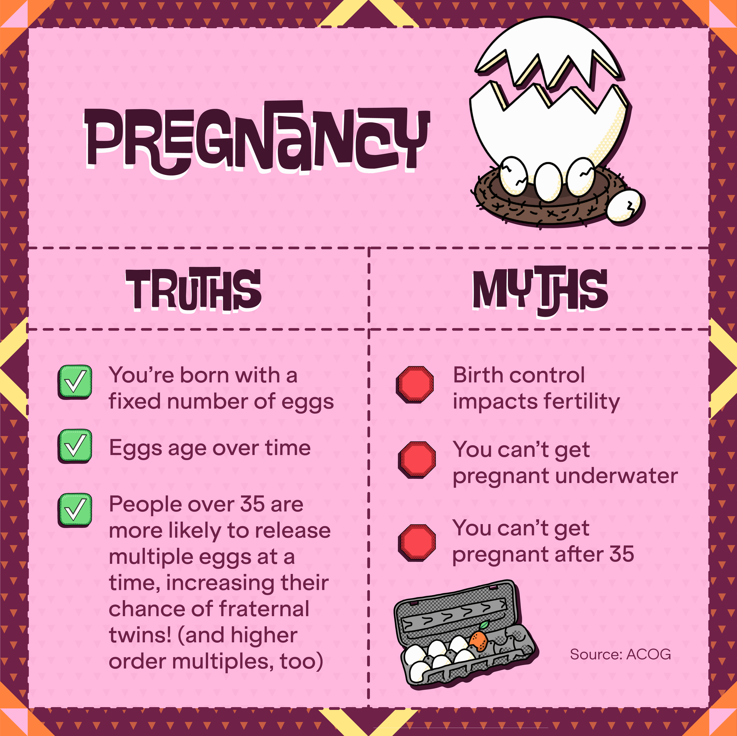 11164_OrgSoc Sept2022 Assets_Edu Carousel_Pregnancy_Tile2_ak_v2F.png