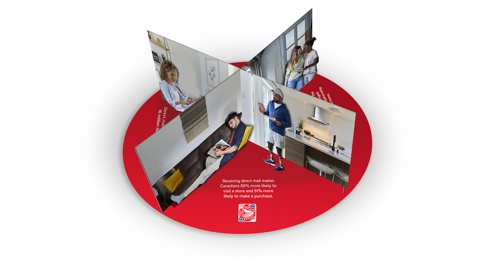 Engagement Kit Direct Mail