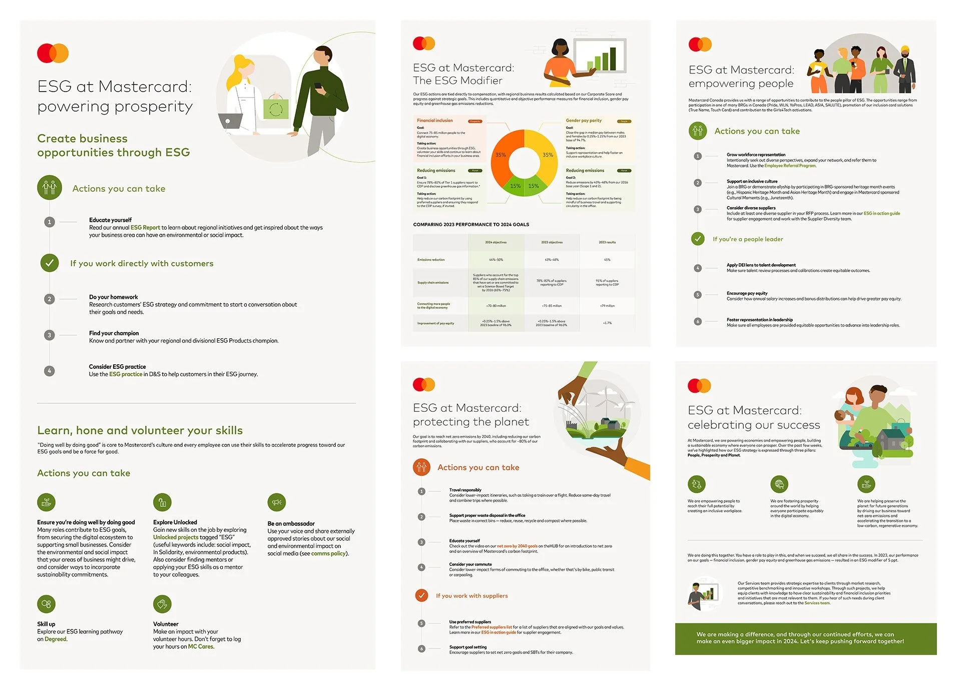 ESG at Mastercard Infographics