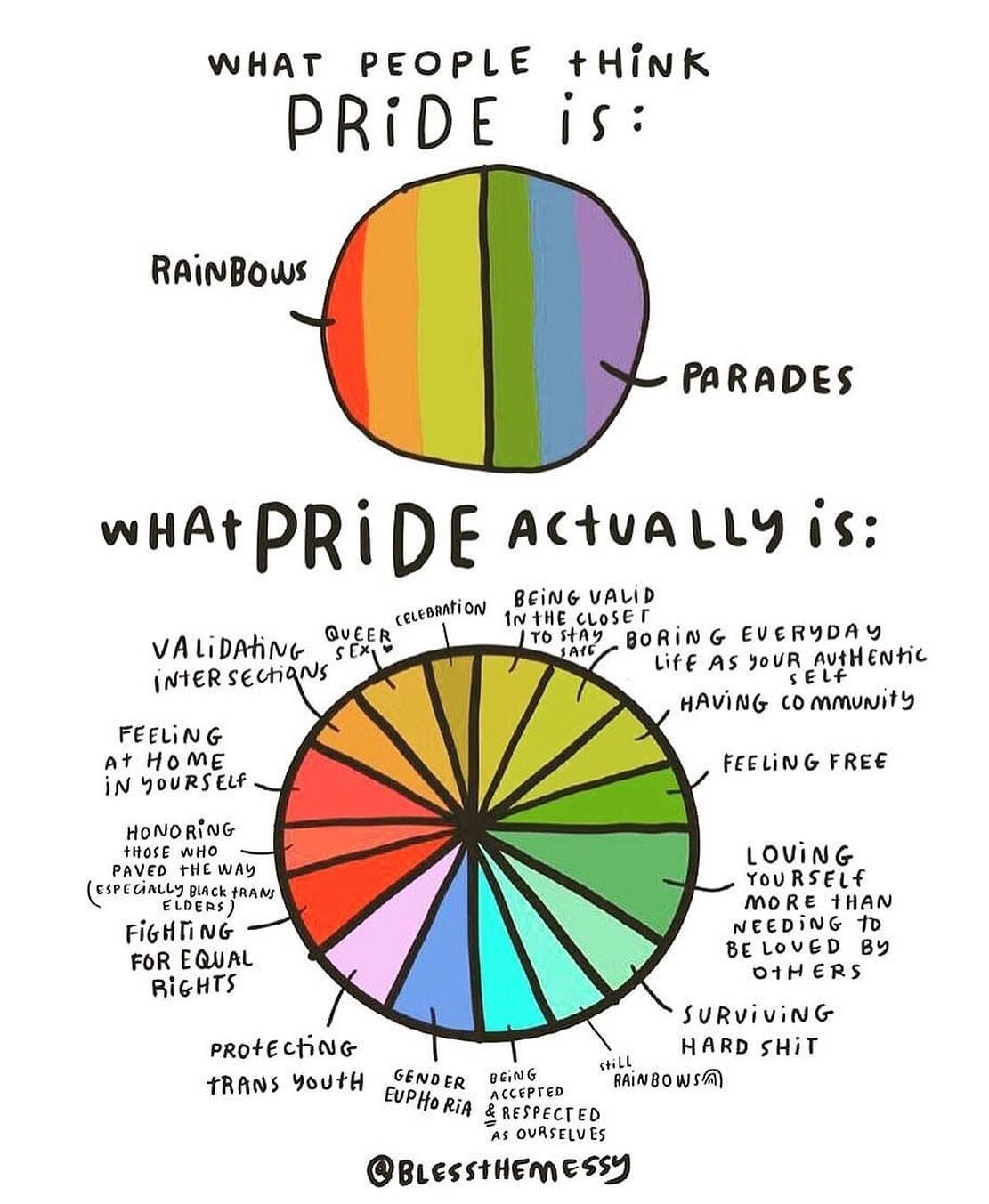Repost from @blessthemessy 
May we all be better parents to ALL our kids and be proud of who they were, who they are and who they are becoming. 
#blessthismessparenting #pride🌈 #pridemonth #proudfamily #proudparents🌈