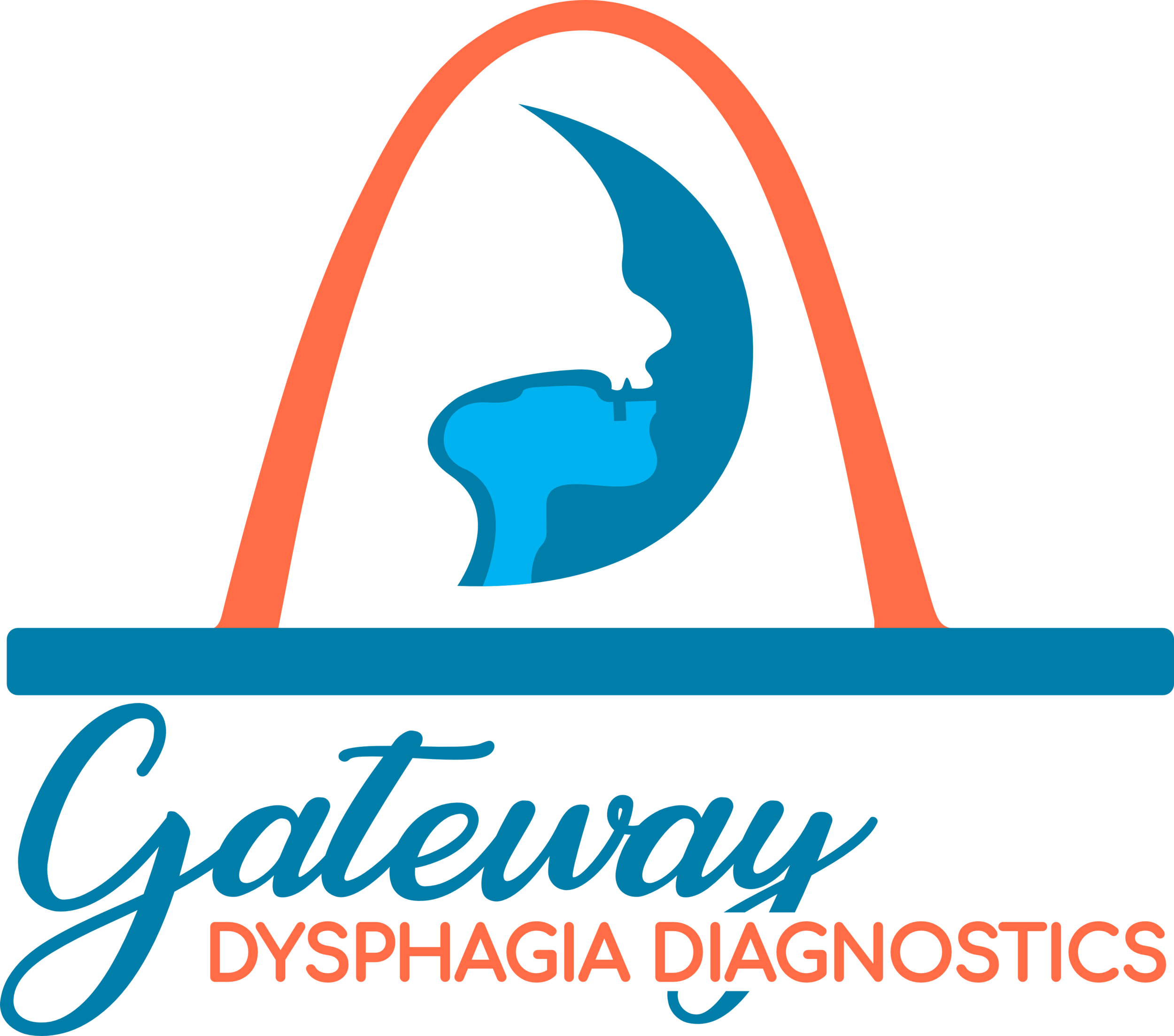 Gateway Dysphagia Diagnostics