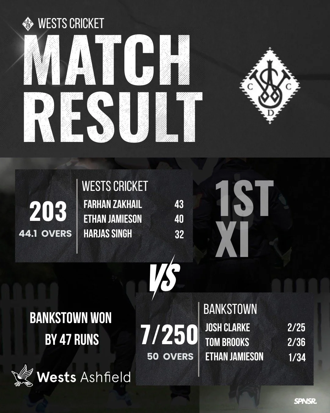 The results from the weekend&rsquo;s fixtures. Four wins from six matches with some clinical displays with both bat and ball. We go again next round! 

#swoopingseason #betterpeoplethroughcricket