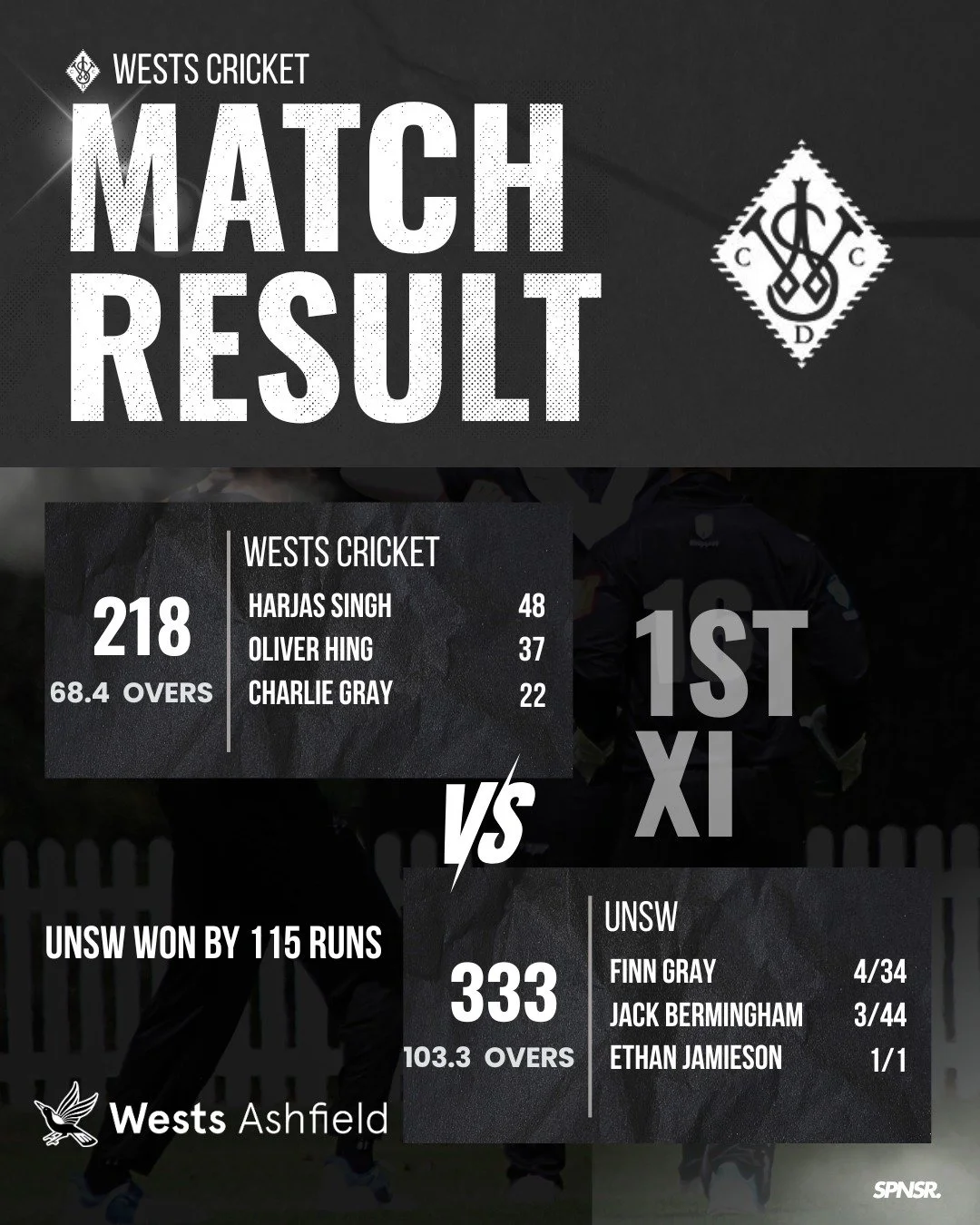 Weekend results are in. Quality shifts from Rohin Patel (61) and Campbell Kean (93) helped the 2nd and 3rd XI secure first-innings points. Well done to all the boys who contributed to the wins. 

#swoopingseason #betterpeoplethroughcricket