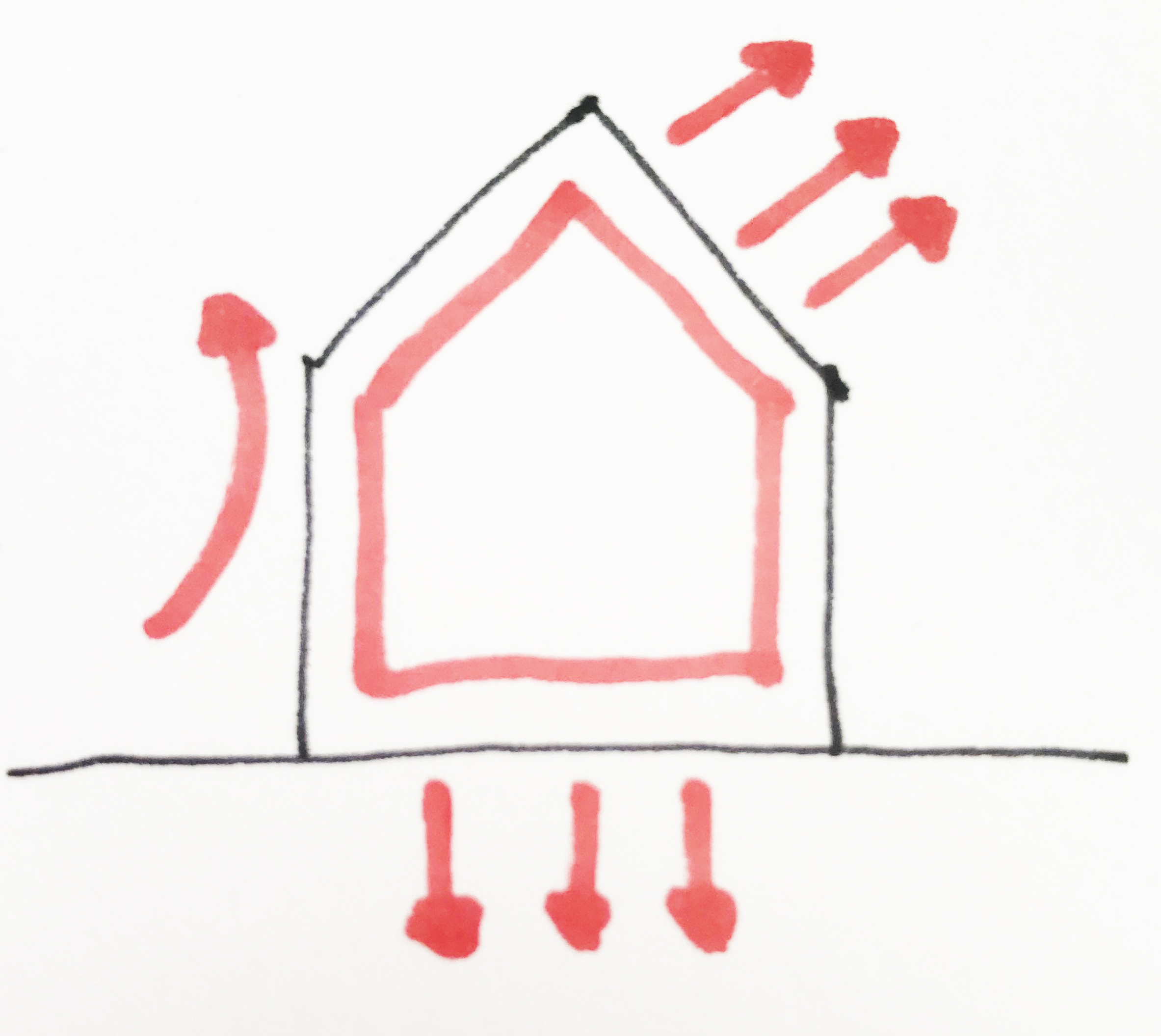 Building heat loss: convection, conduction and radiation