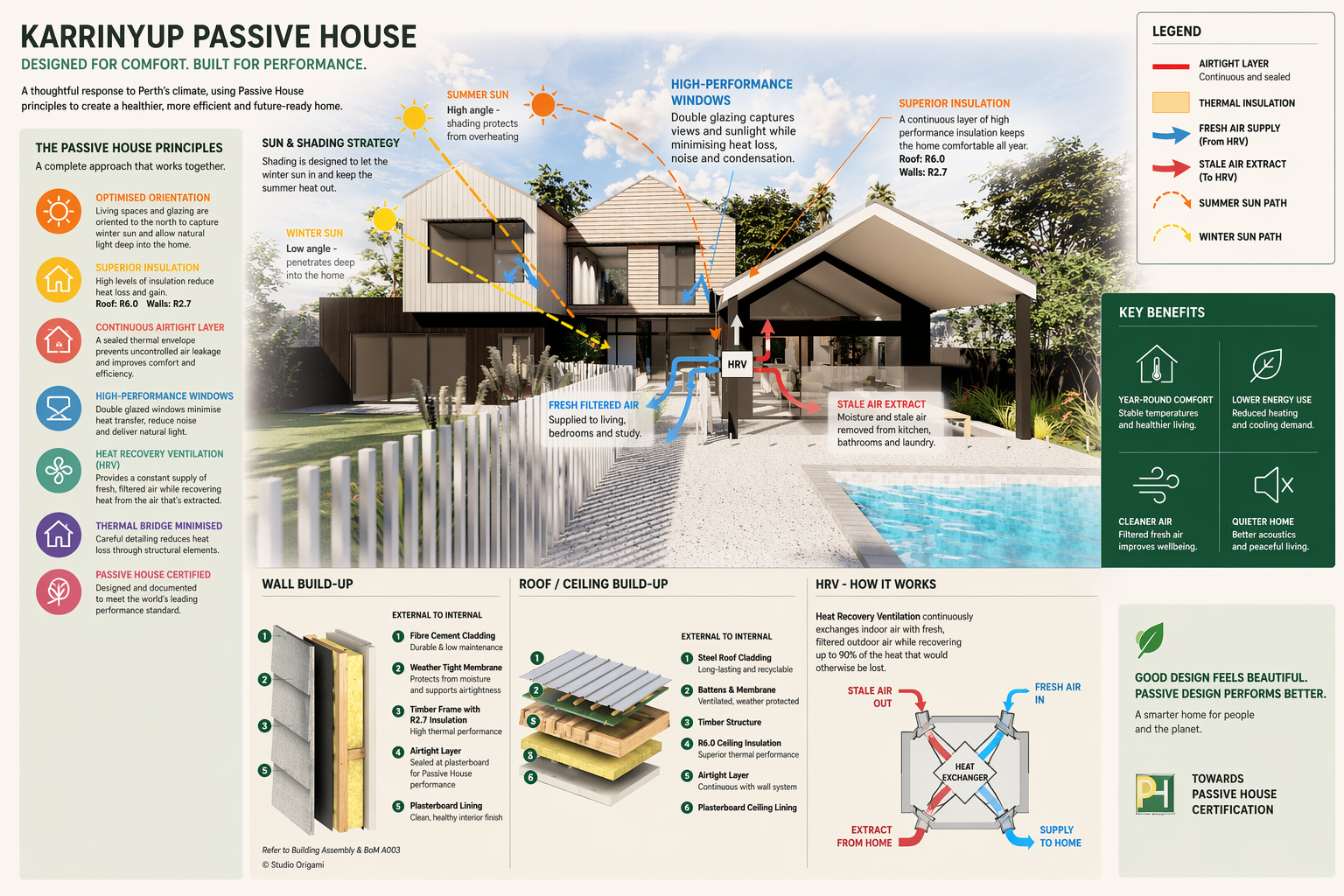 Certified Passive House in Karrinyup, Perth