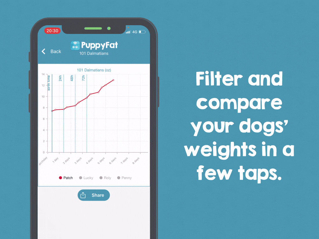 Filter and compare your dogs’ weights in a few taps
