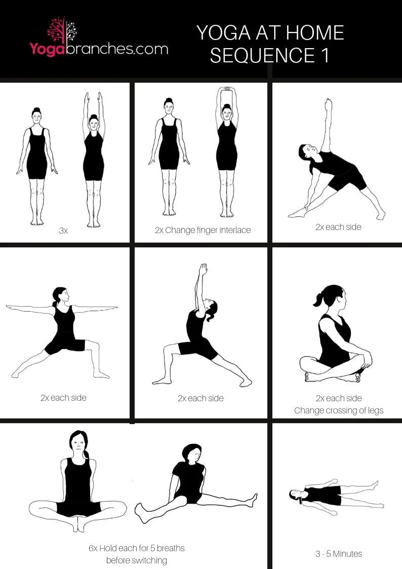 Practice Point #12 - Where to Begin