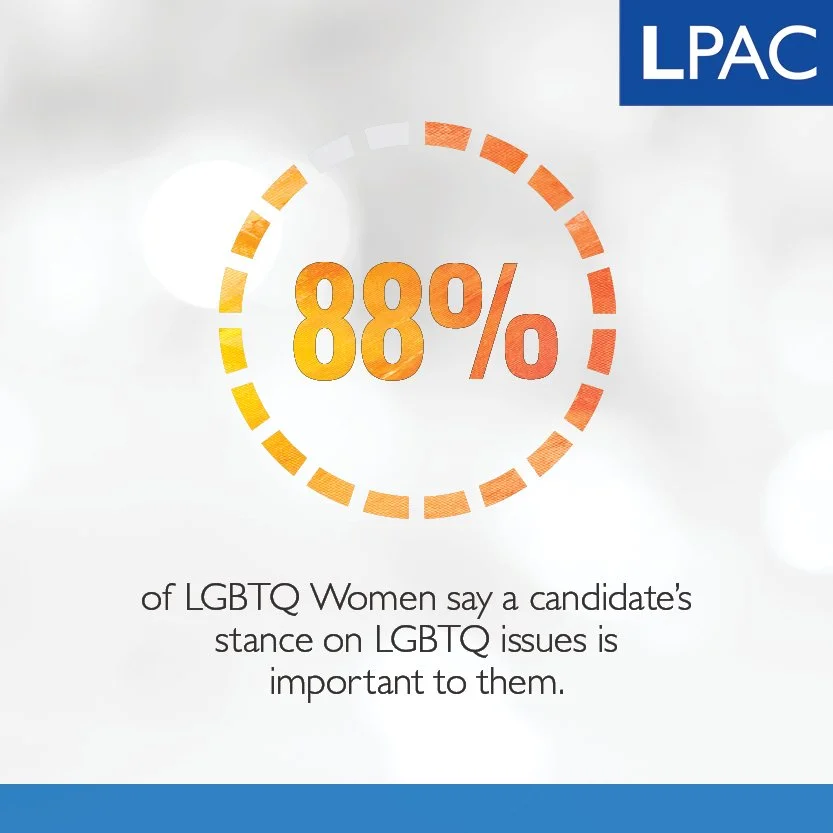 Improtance of Candidates on LGBTQ Issues.jpg