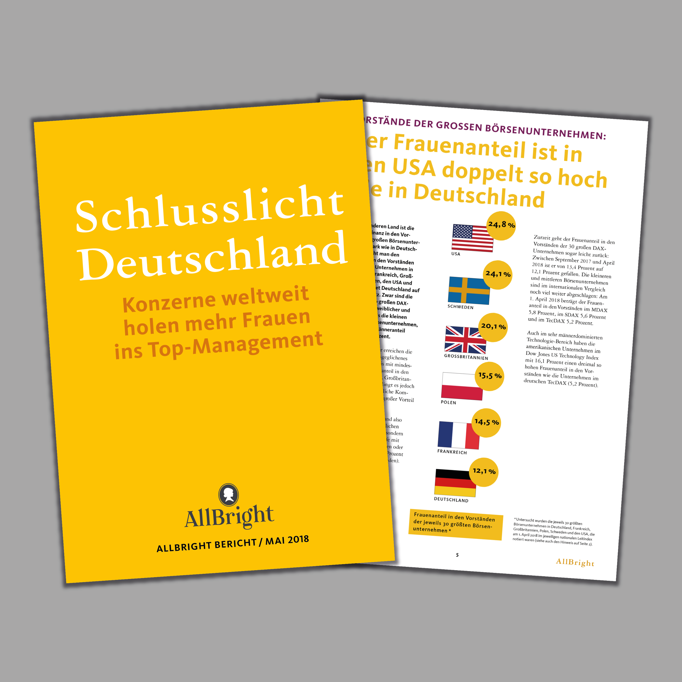 Am Montag, dem 14. Mai, erscheint der neue AllBright Bericht