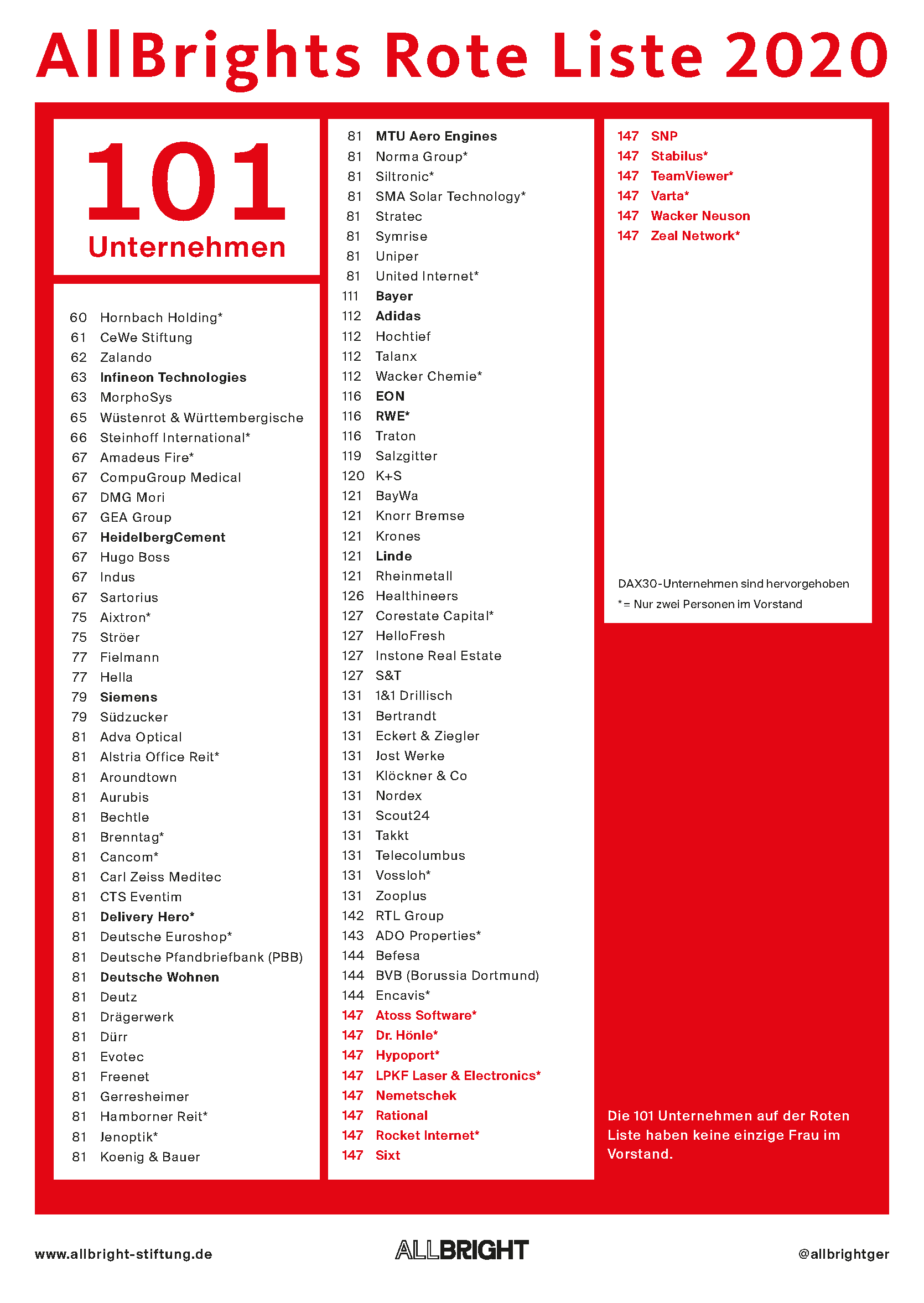 2_Rote Liste_Preview.png