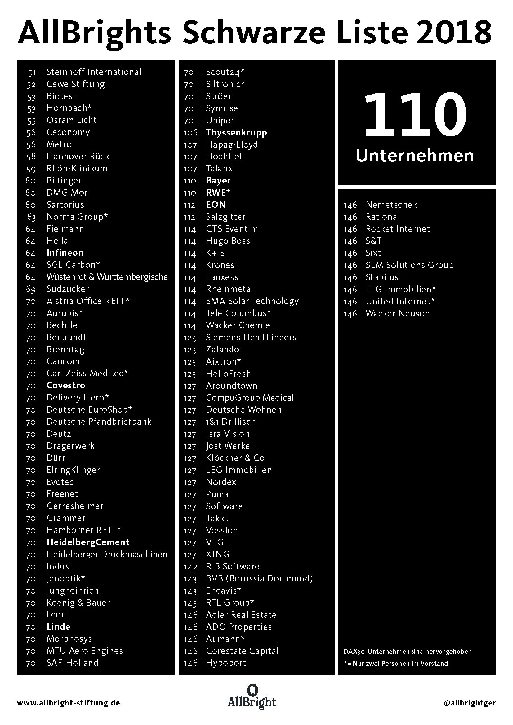Allbright-Schwarze-Liste-2018-Netz.jpg