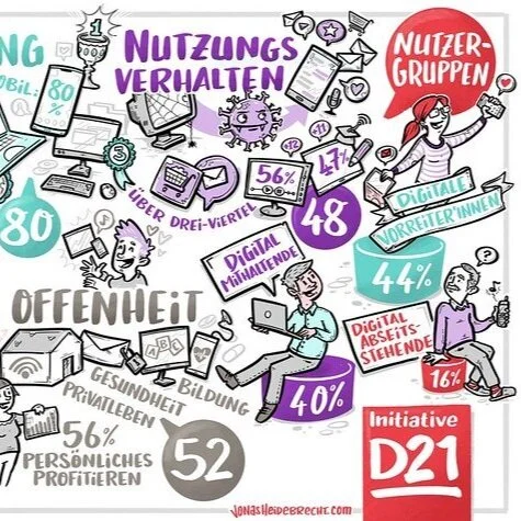 17. März: Wiebke Ankersen und Elke Büdenbender bei der Initiative D21