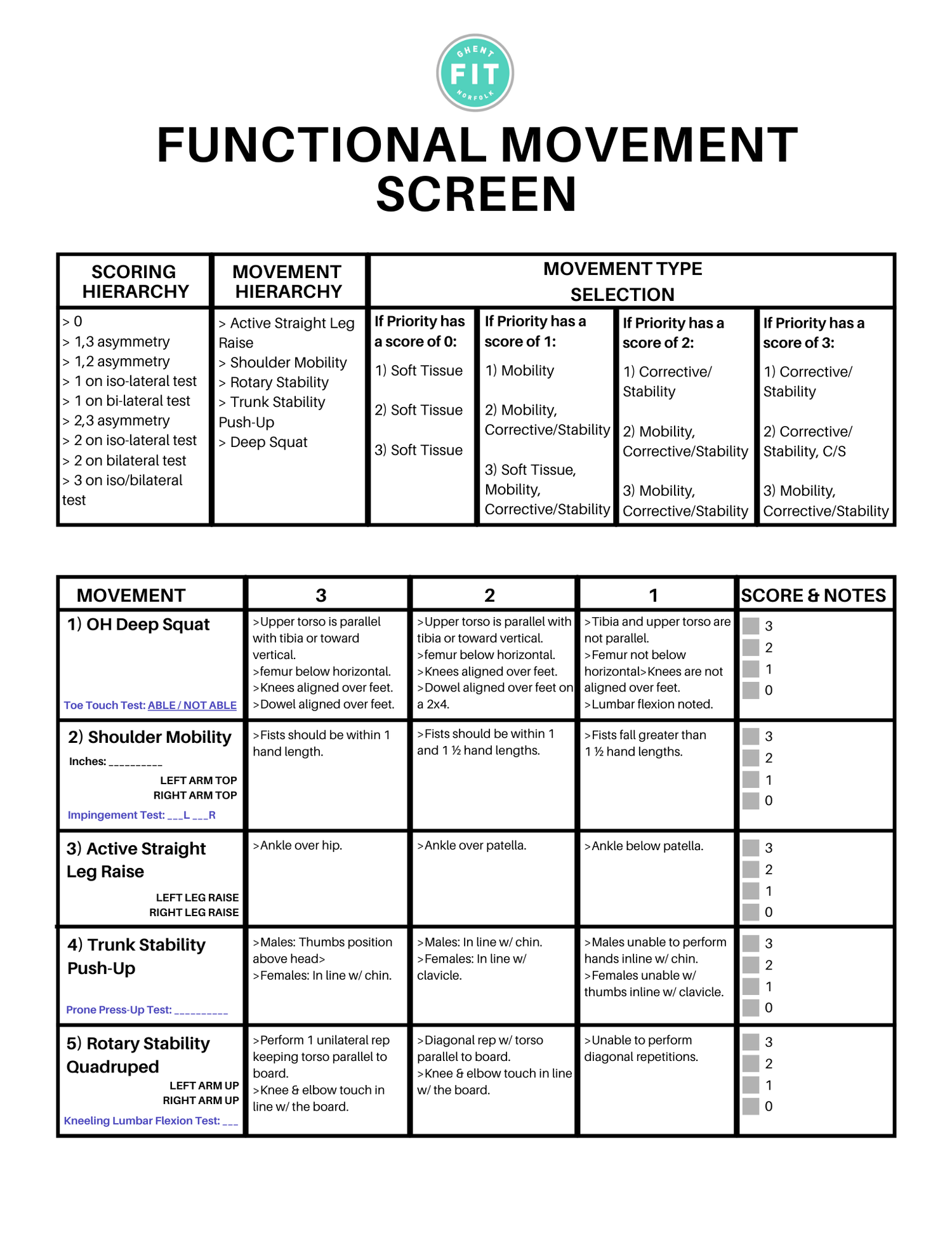 DCC Functional Movement Screen — Ghent Fit Norfolk