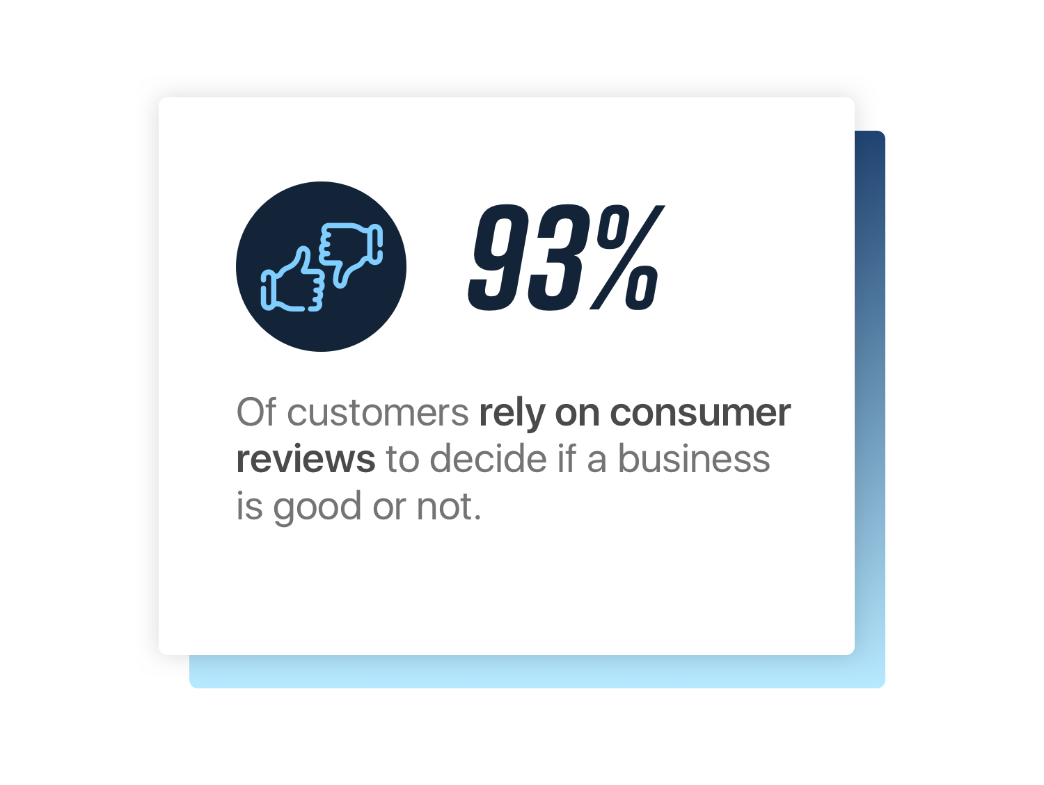 93_percent_rely_on_consumer_reviews.png