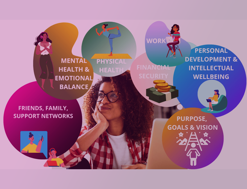 5 Reasons Employees Wellbeing Matter