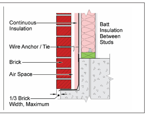 Brick and energy efficiency, Part 2: The Cavity Wall — Heartland Brick