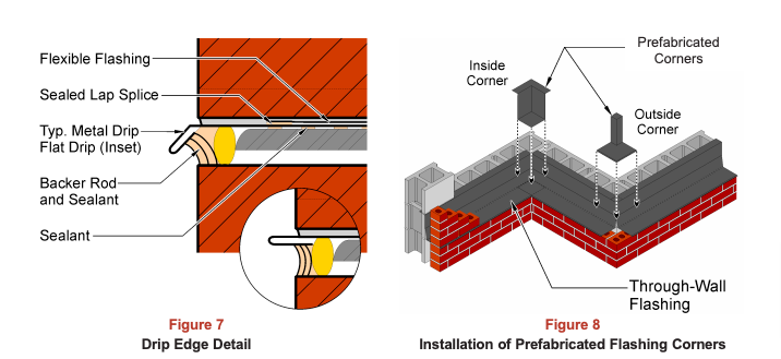 3 top Tech Notes about brick you need to read