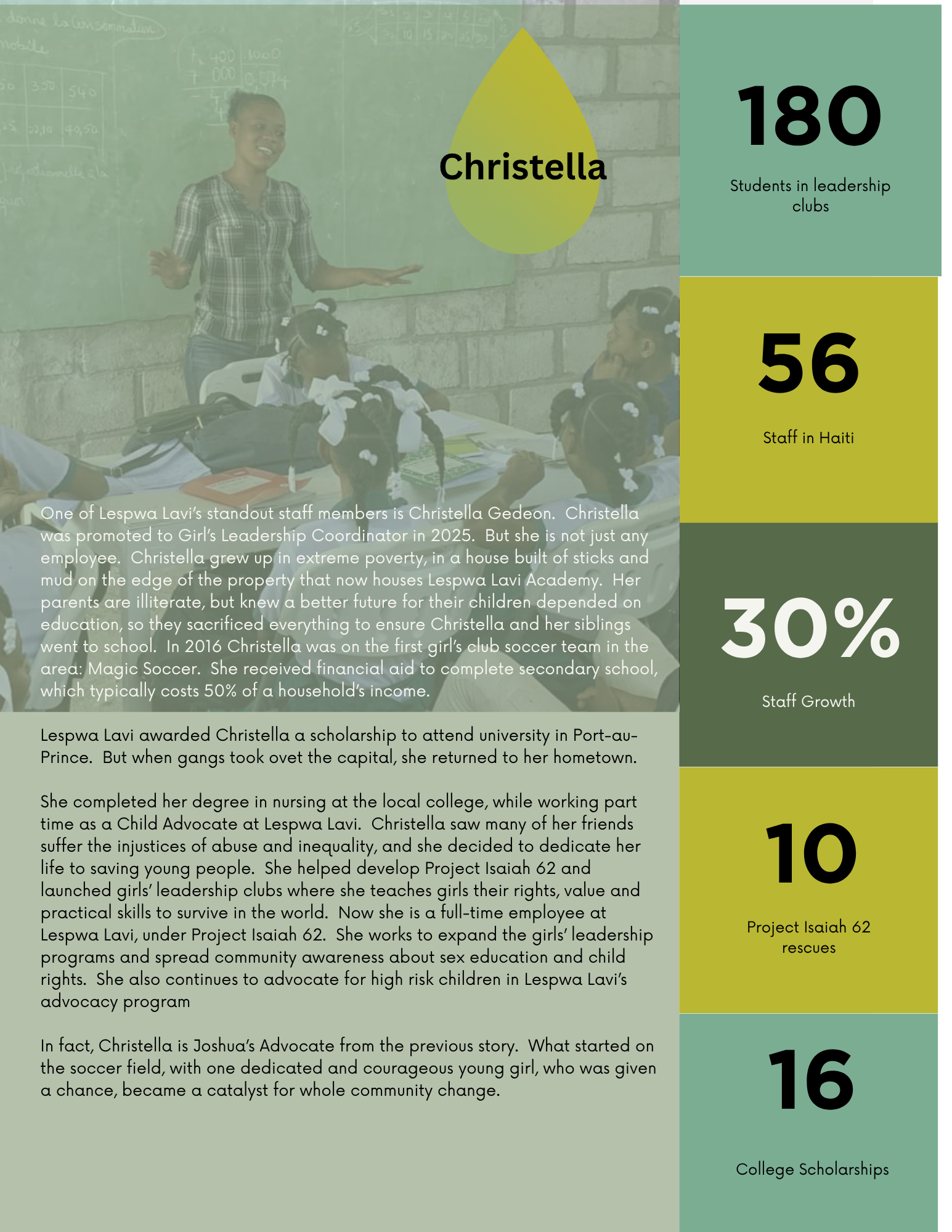 Lespwa Impact Report.png