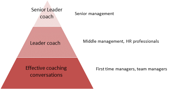 coaching culture.gif