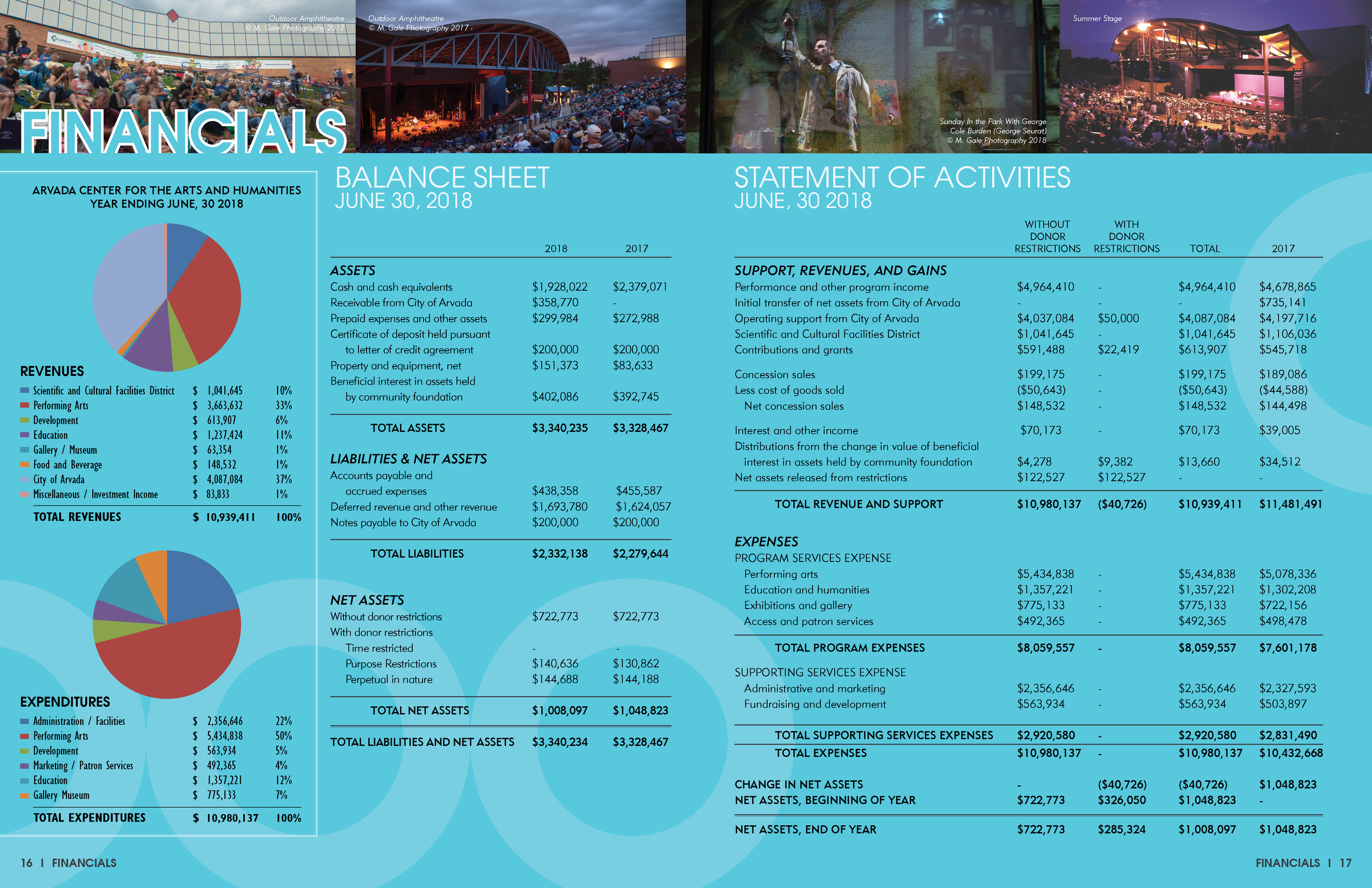 ArvadaCenter-2018AnnualReport10.png