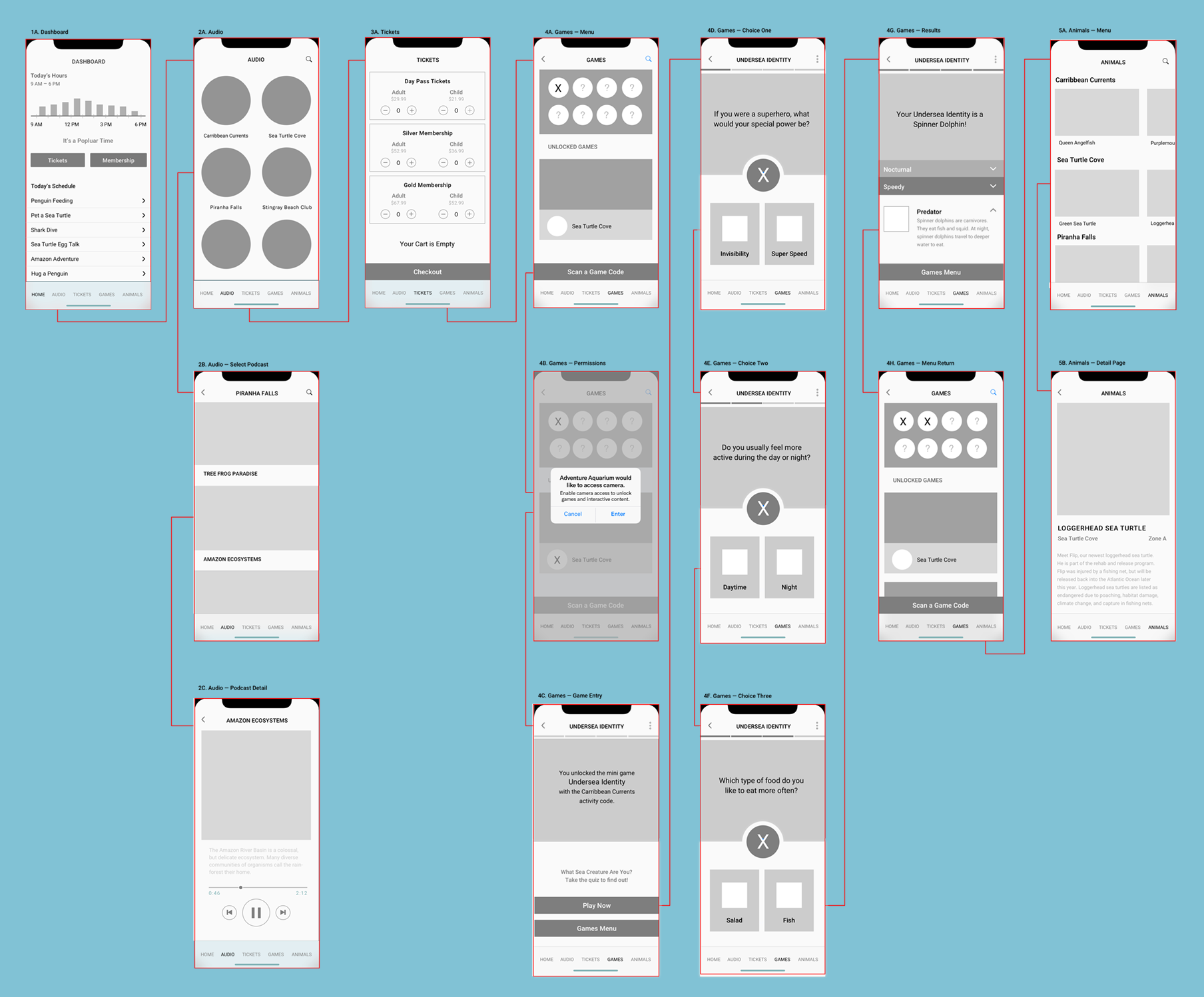 This set of wireframes show the complete user flow before branding, images, and color have been added.