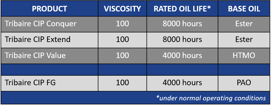 CIP Table from Wireframes.png