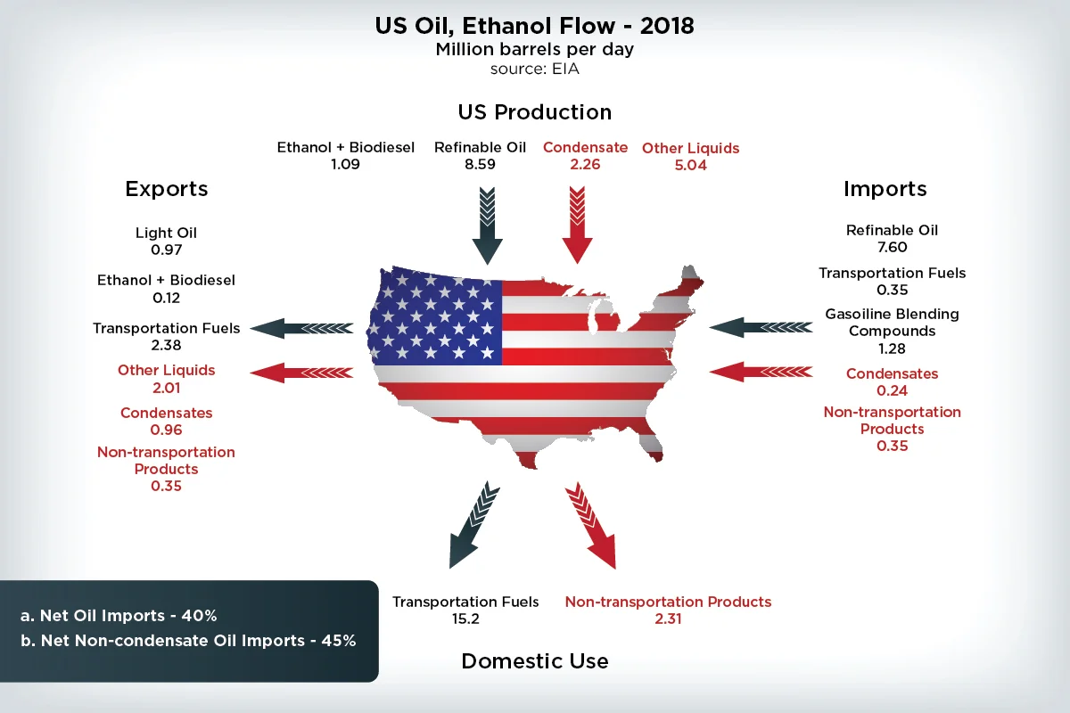 Ethanol-Chart-USMap.jpg