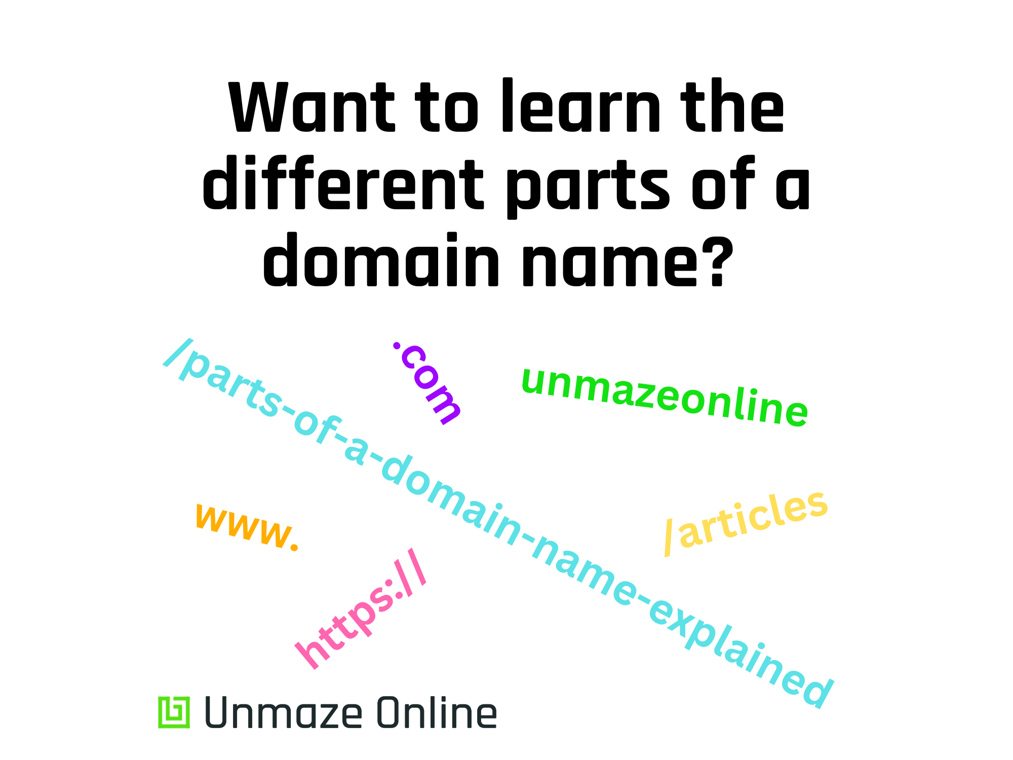 Parts of a Domain Name Explained