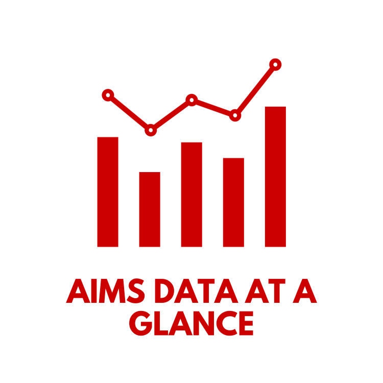 Data at a Glance