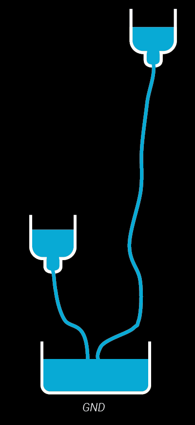 Adapted from Wikipedia, Hydraulic Pressure