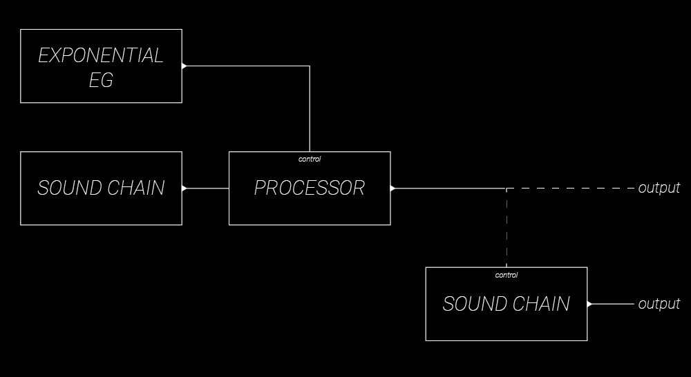 processors.png