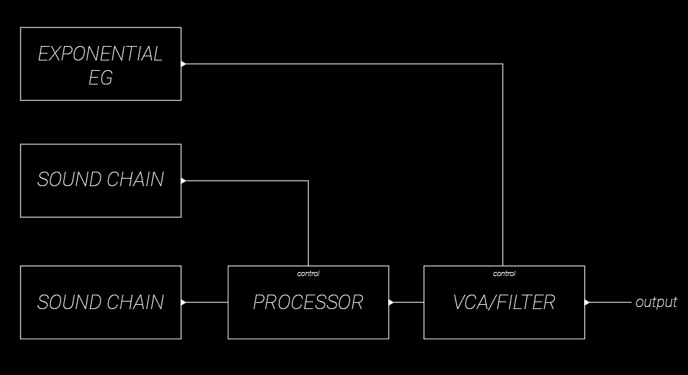 gated-processor.png