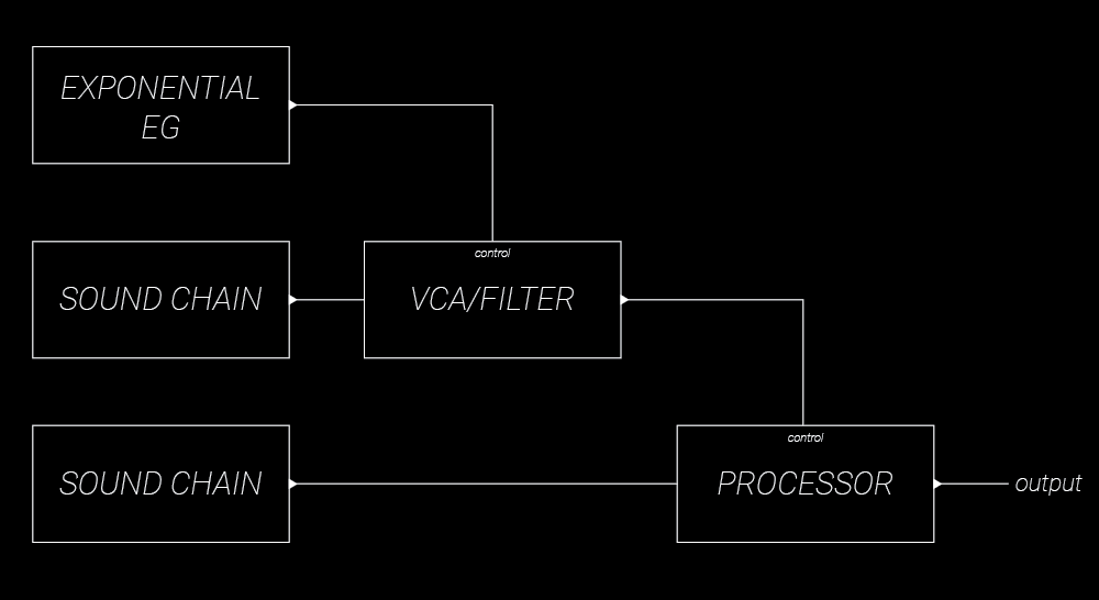 process-ar-gate.png