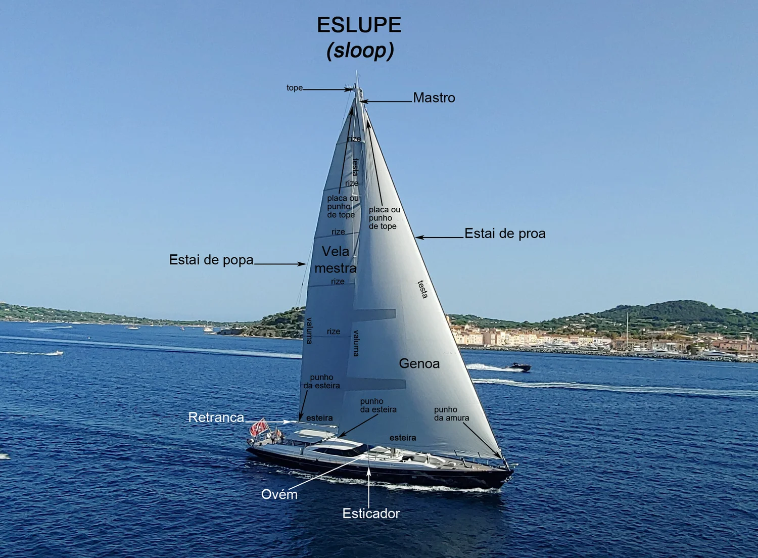 Nomenclatura Da Vela Minuto N utico nomenclatura-da-vela-minuto-n-utico