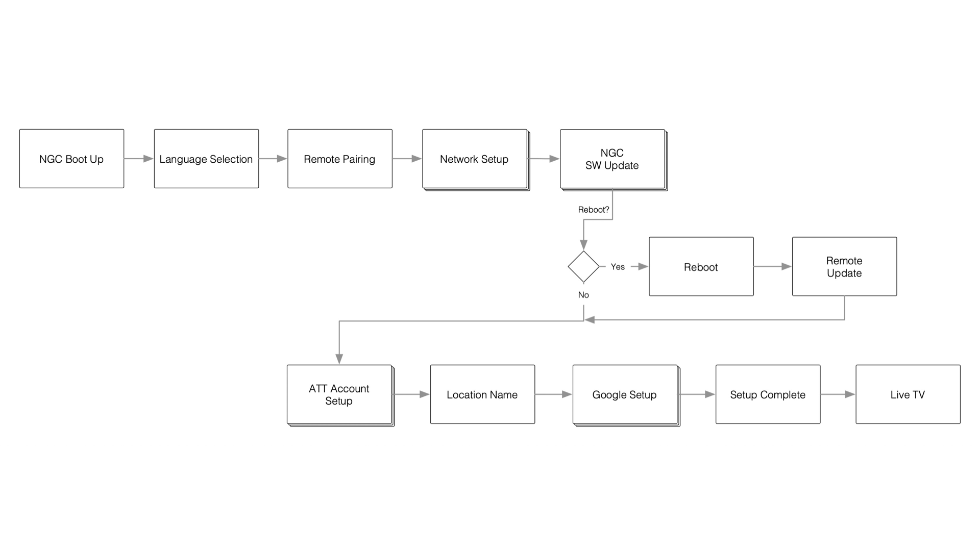 02-High level block diagram.png