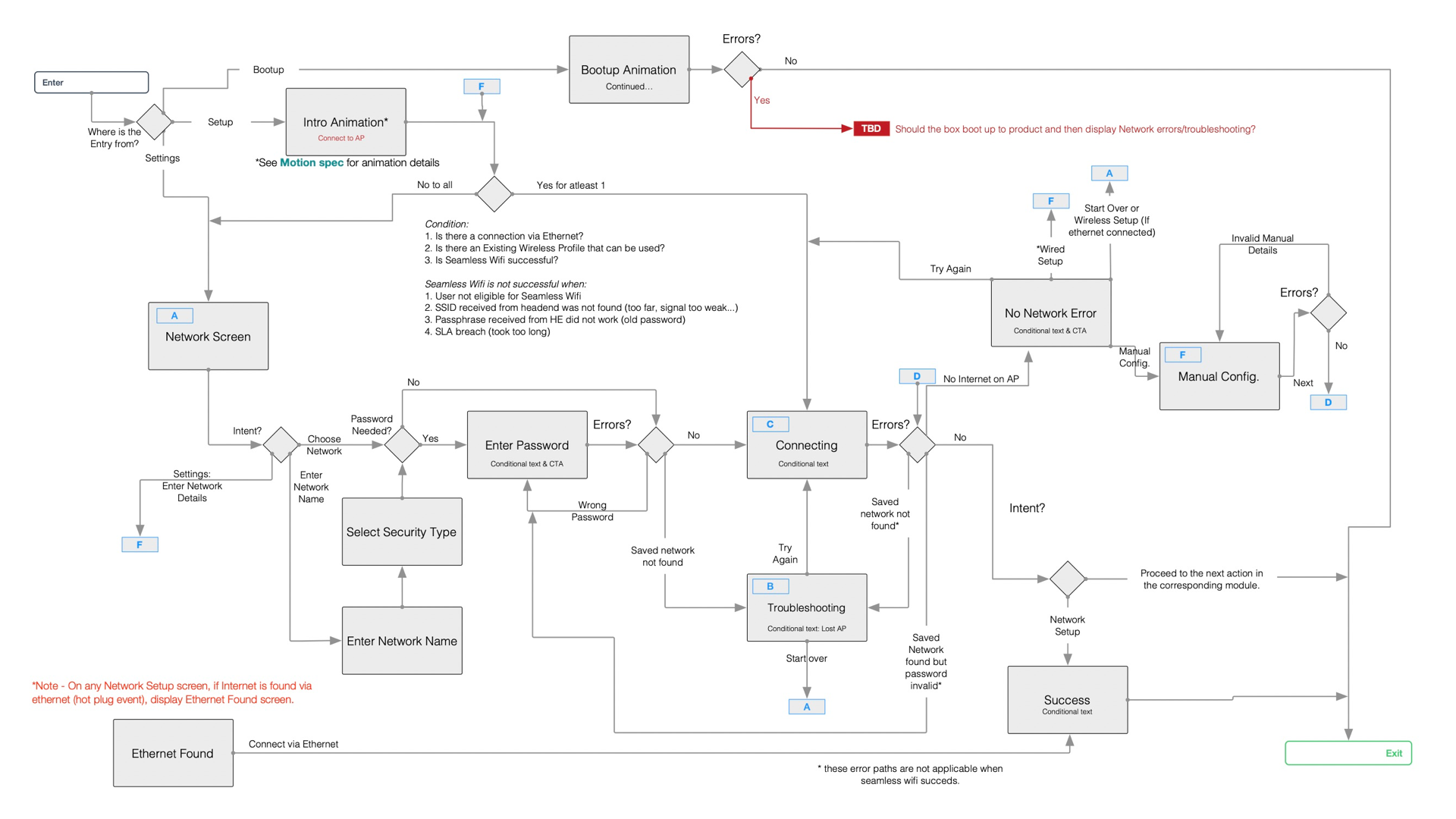 03-Decision Flow.png