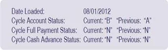How alerts sent by the service under various scenarios would look like. Taken from: Credit Bureau of Singapore .