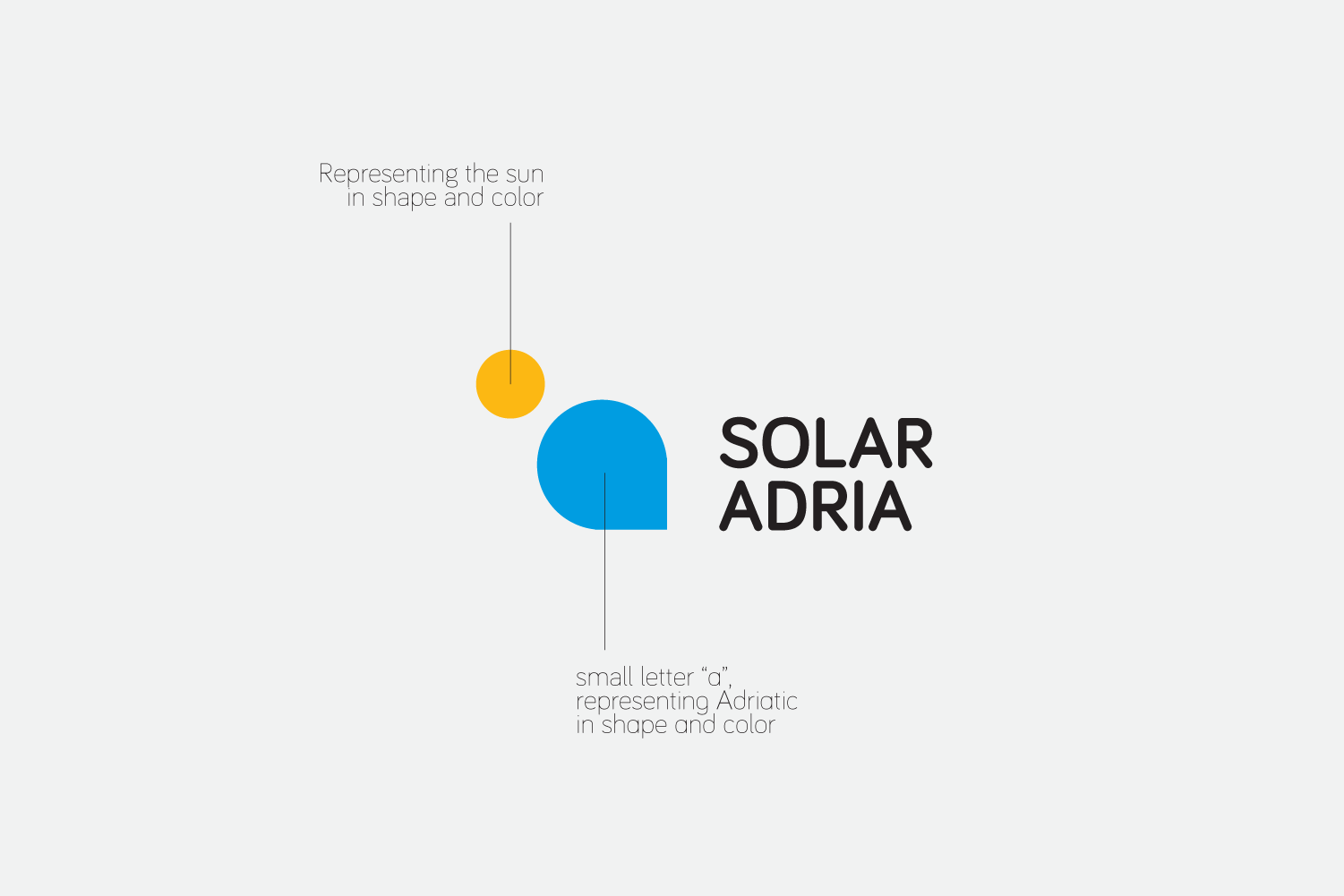  Visual identity for solar energy support project in Adriatic region 